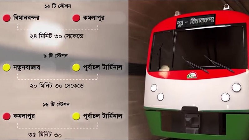 সুফল মিললেও মেট্রোরেলের বাকি সব রুট অনিশ্চিত